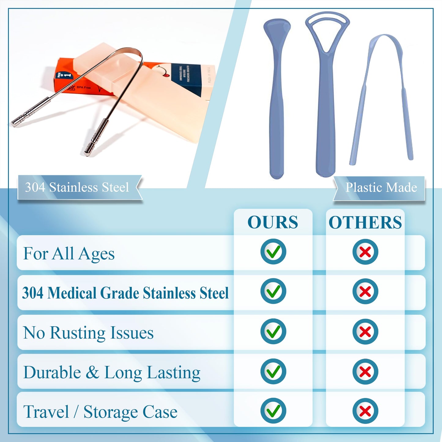 MasterMedi Tongue Cleaner Tongue Scraper Surgical Grade Stainless Steel Tongue Brush Dental Kit Professional Eliminate Bad Breath With Non-synthetic Grip (Family Pack (4 pcs)