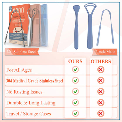 MasterMedi Tongue Cleaner Tongue Scraper Surgical Grade Stainless Steel Tongue Brush Dental Kit Professional Eliminate Bad Breath With Non-synthetic Grip (Family Pack (4 pcs)